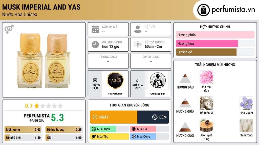 Thông tin chi tiết Musk Imperial and Yas
