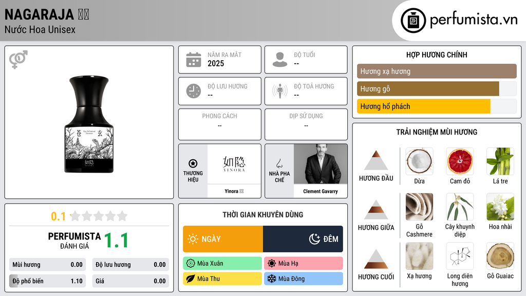Thông tin chi tiết Nagaraja 苍玄