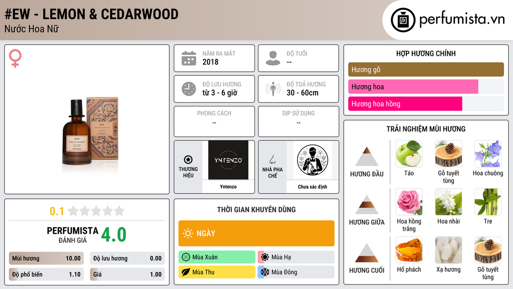 Thông tin chi tiết #eW - Lemon & Cedarwood