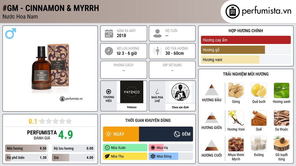 Thông tin chi tiết #gM - Cinnamon & Myrrh