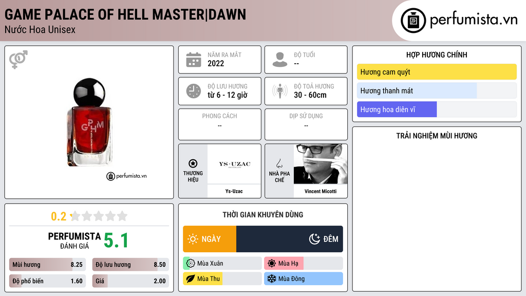 Thông tin chi tiết Game Palace Of Hell Master|Dawn
