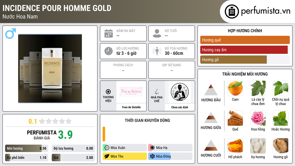 Thông tin chi tiết Incidence Pour Homme Gold