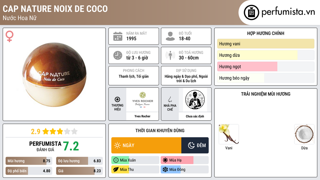 Thông tin chi tiết Cap Nature Noix de Coco