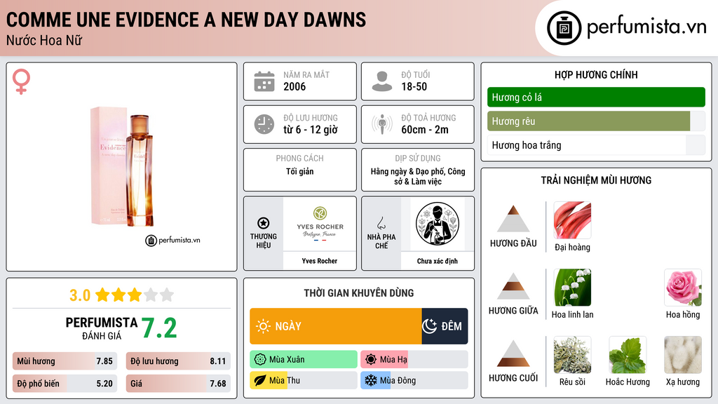 Thông tin chi tiết Comme une Evidence A New Day Dawns