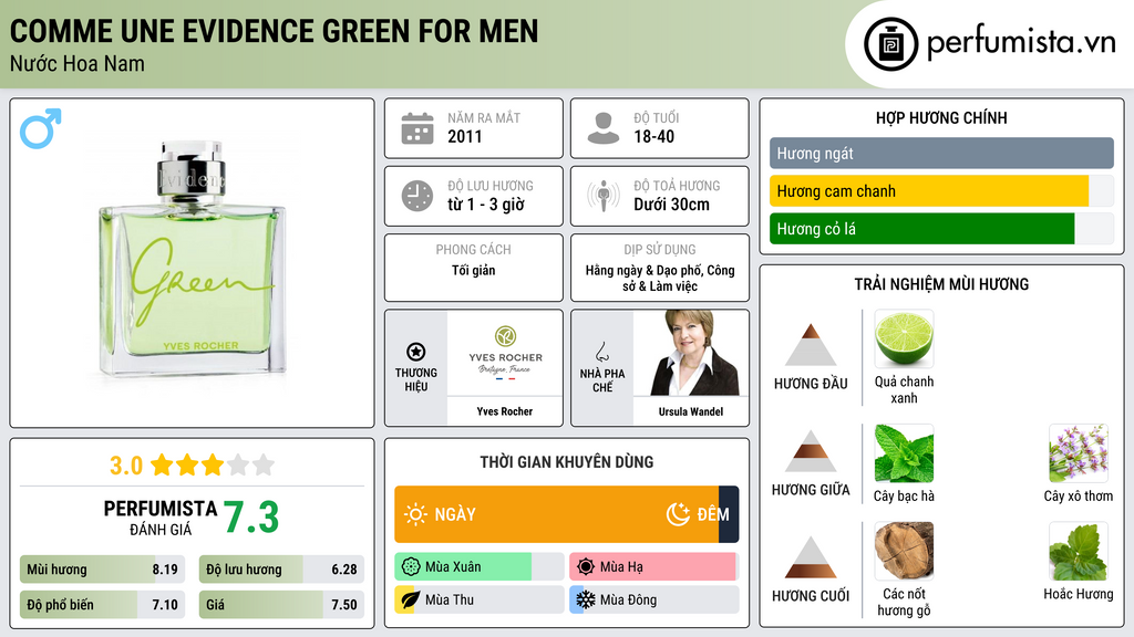 Thông tin chi tiết Comme Une Evidence Green for Men