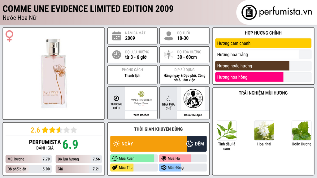 Thông tin chi tiết Comme Une Evidence Limited Edition 2009
