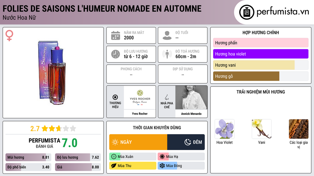 Thông tin chi tiết Folies de Saisons L'Humeur Nomade en Automne