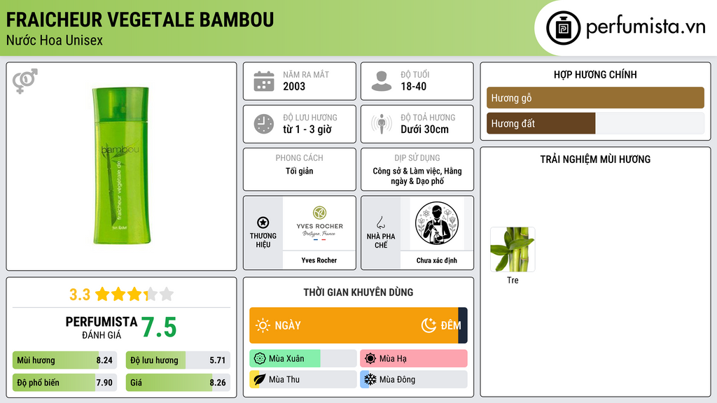 Thông tin chi tiết Fraicheur Vegetale Bambou
