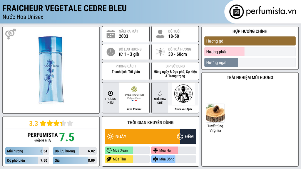Thông tin chi tiết Fraicheur Vegetale Cedre Bleu