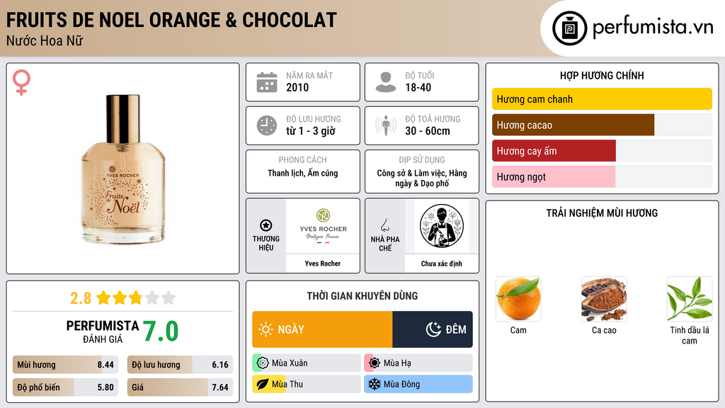 Thông tin chi tiết Fruits de Noel Orange & Chocolat