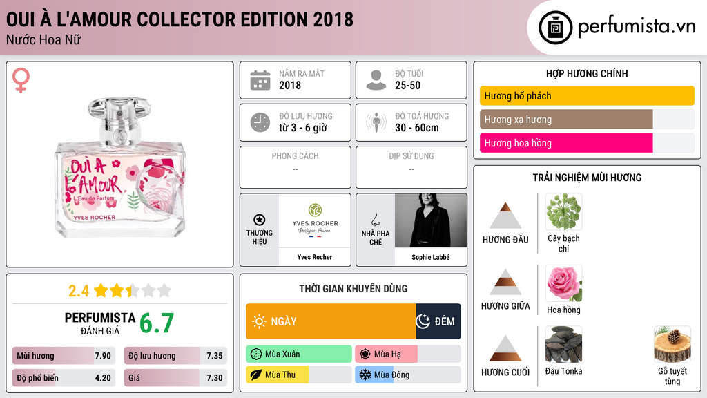 Thông tin chi tiết Oui à l'Amour Collector Edition 2018