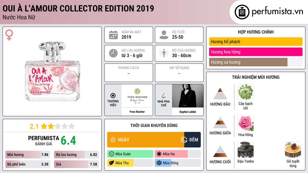 Thông tin chi tiết Oui à l'Amour Collector Edition 2019