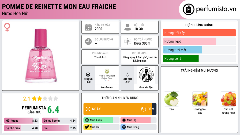 Thông tin chi tiết Pomme de Reinette Mon Eau Fraiche
