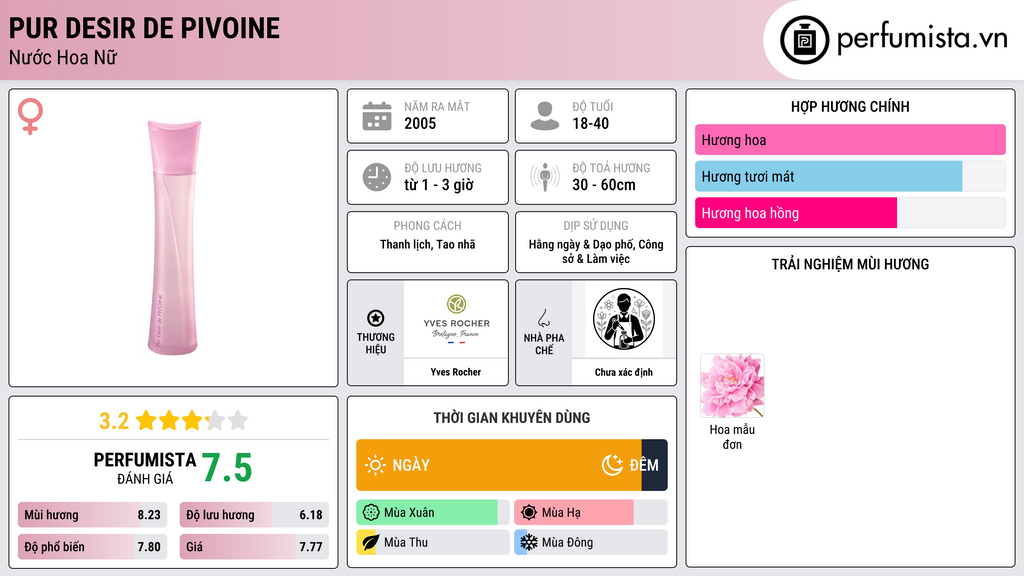 Thông tin chi tiết Pur Desir de Pivoine