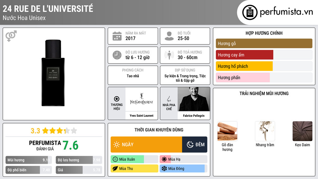 Thông tin chi tiết 24 rue de l'Université