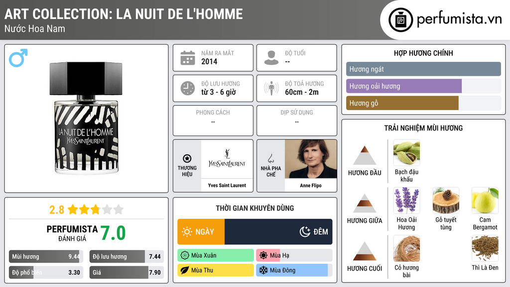 Thông tin chi tiết Art Collection: La Nuit de L'Homme