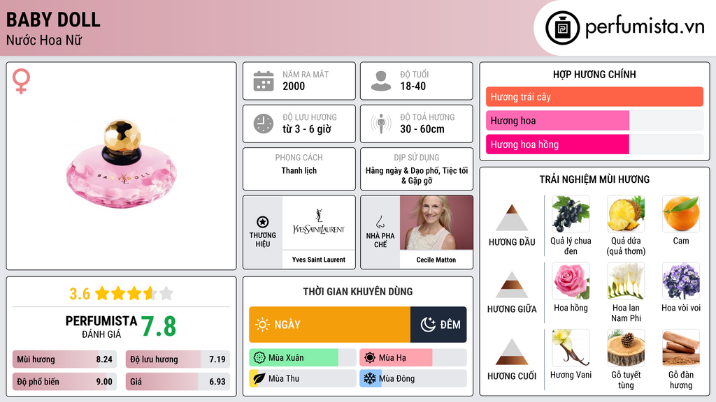 Thông tin chi tiết Baby Doll