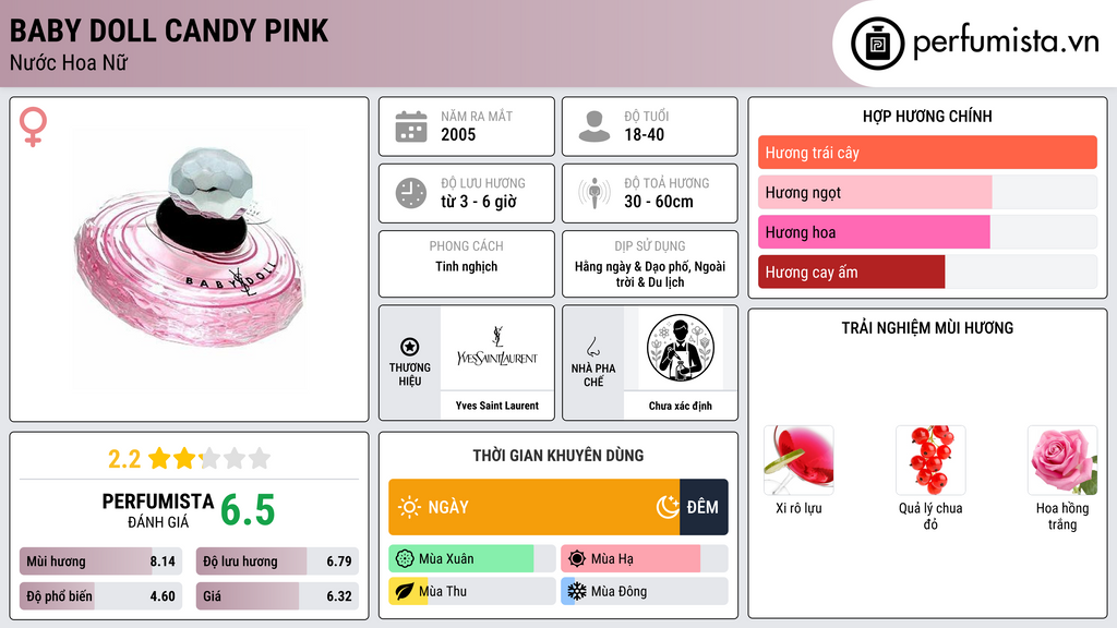 Thông tin chi tiết Baby Doll Candy Pink