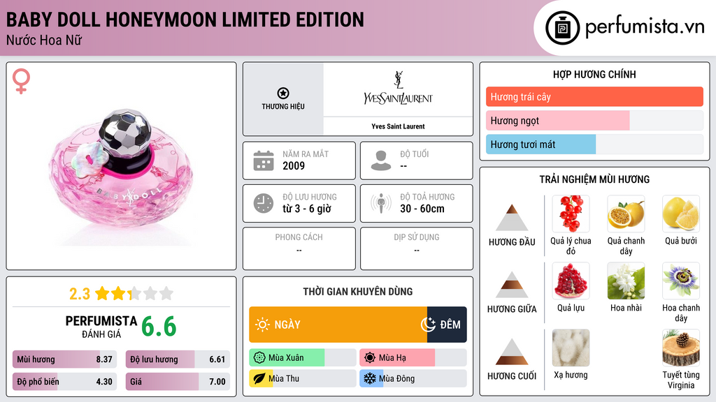 Thông tin chi tiết Baby Doll Honeymoon Limited Edition