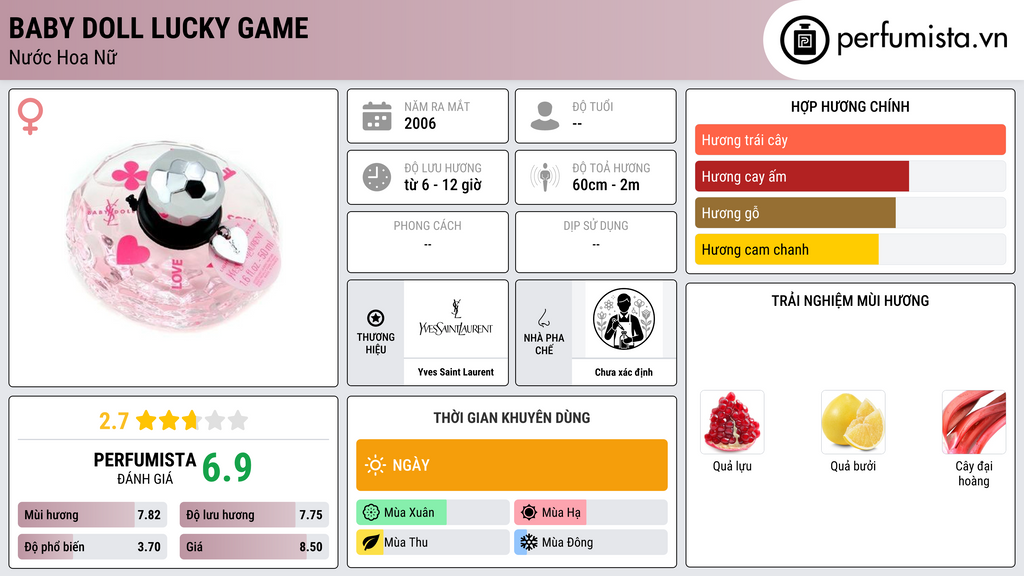 Thông tin chi tiết Baby Doll Lucky Game
