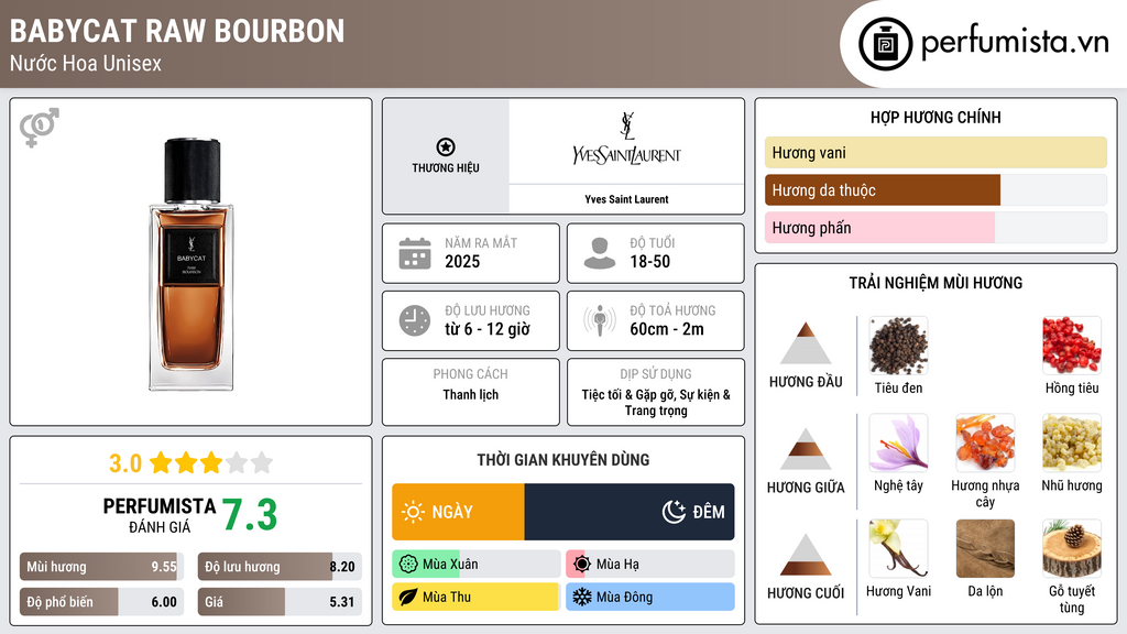 Thông tin chi tiết Babycat Raw Bourbon