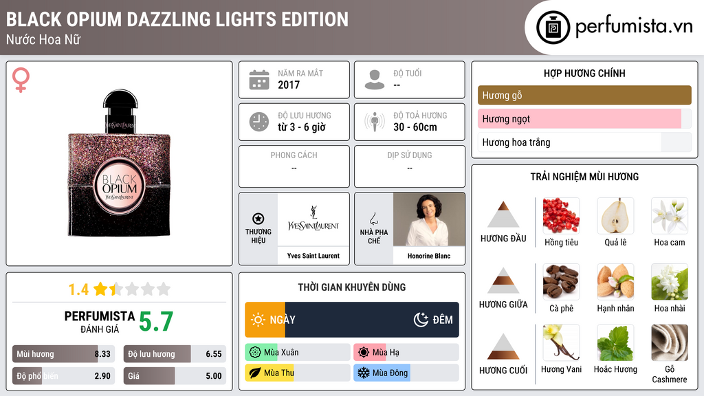 Thông tin chi tiết Black Opium Dazzling Lights Edition