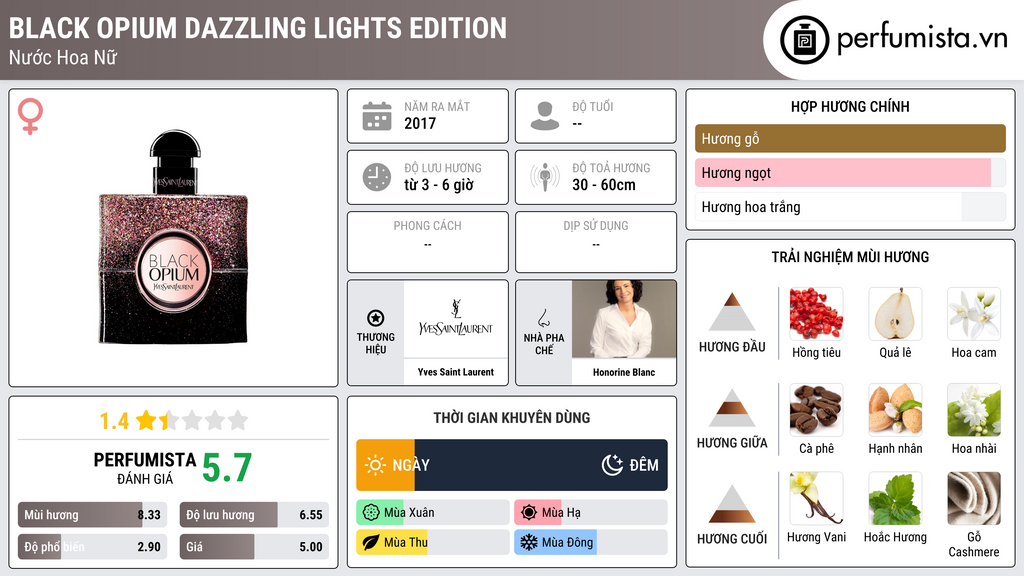 Thông tin chi tiết Black Opium Dazzling Lights Edition