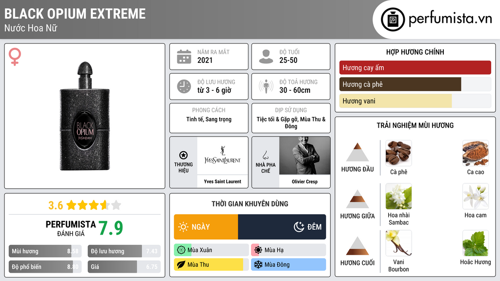 Thông tin chi tiết Black Opium Extreme