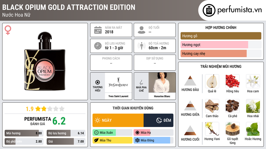 Thông tin chi tiết Black Opium Gold Attraction Edition