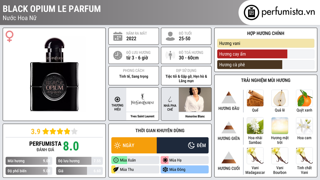 Thông tin chi tiết Black Opium Le Parfum