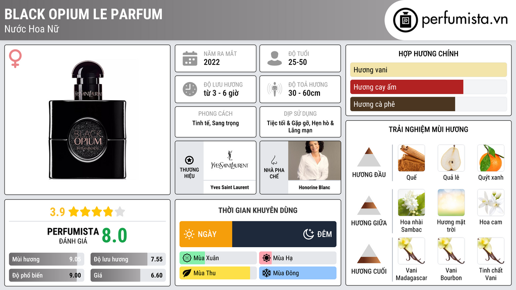 Thông tin chi tiết Black Opium Le Parfum