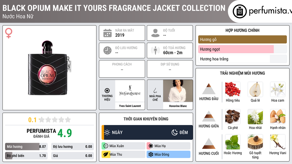 Thông tin chi tiết Black Opium Make It Yours Fragrance Jacket Collection