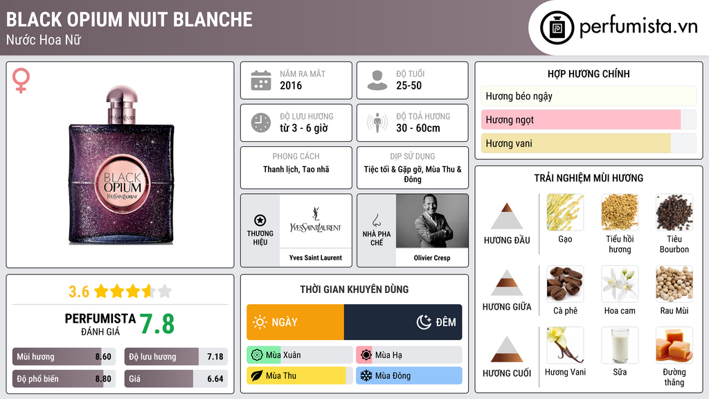 Thông tin chi tiết Black Opium Nuit Blanche
