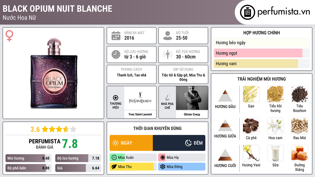 Thông tin chi tiết Black Opium Nuit Blanche