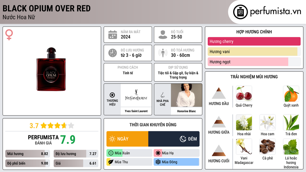 Thông tin chi tiết Black Opium Over Red