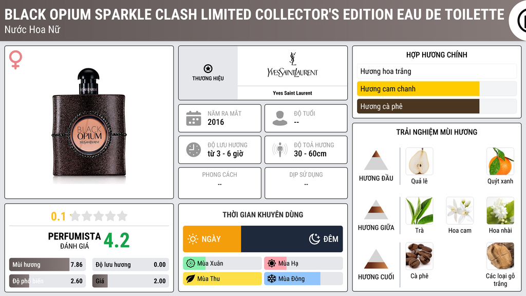 Thông tin chi tiết Black Opium Sparkle Clash Limited Collector's Edition Eau de Toilette