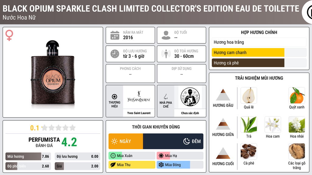 Thông tin chi tiết Black Opium Sparkle Clash Limited Collector's Edition Eau de Toilette