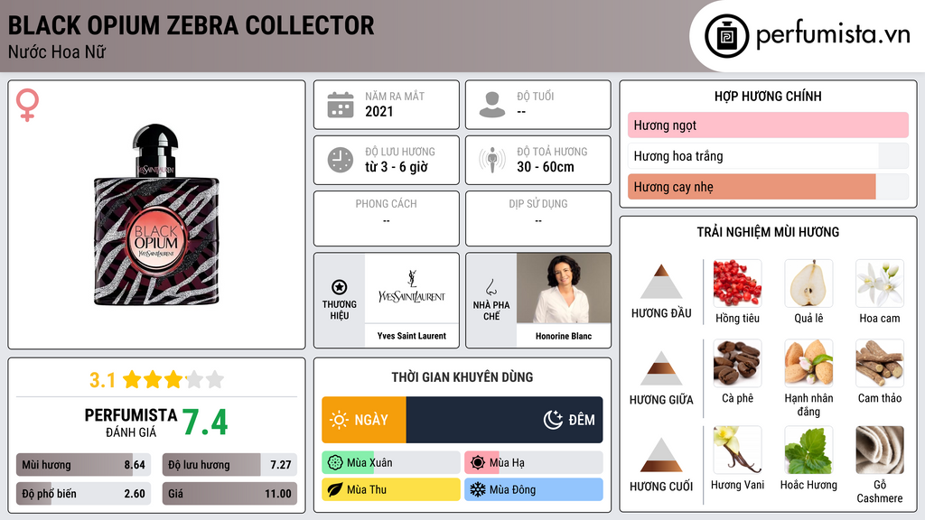 Thông tin chi tiết Black Opium Zebra Collector