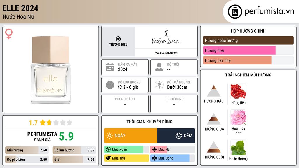 Thông tin chi tiết Elle 2024