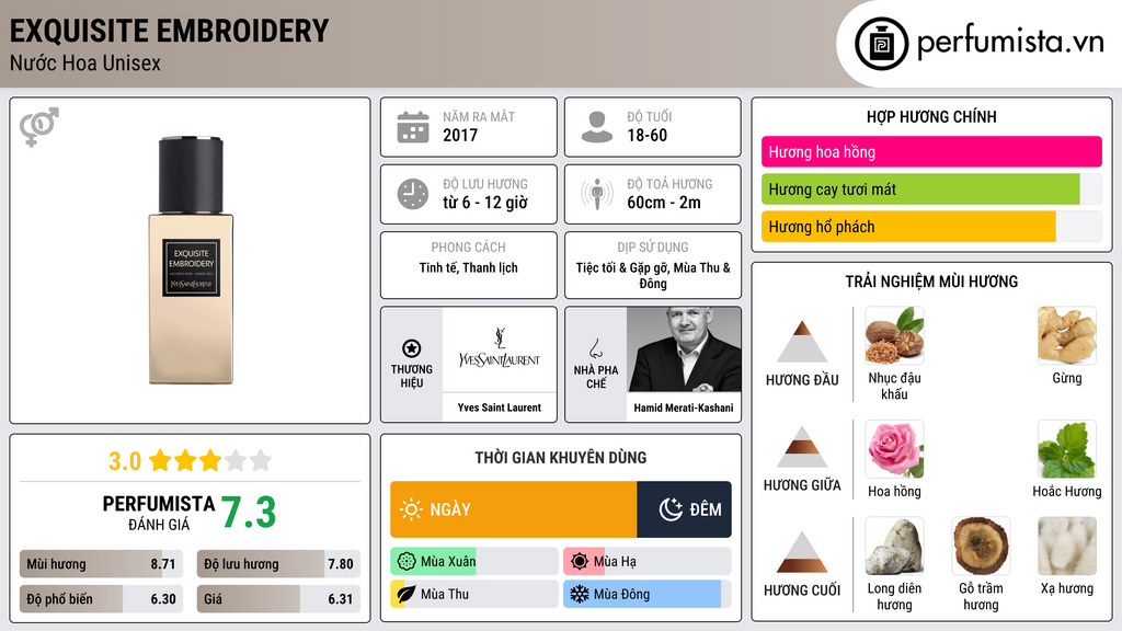 Thông tin chi tiết Exquisite Embroidery