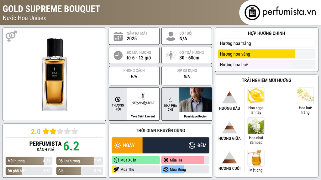 Thông tin chi tiết Gold Supreme Bouquet