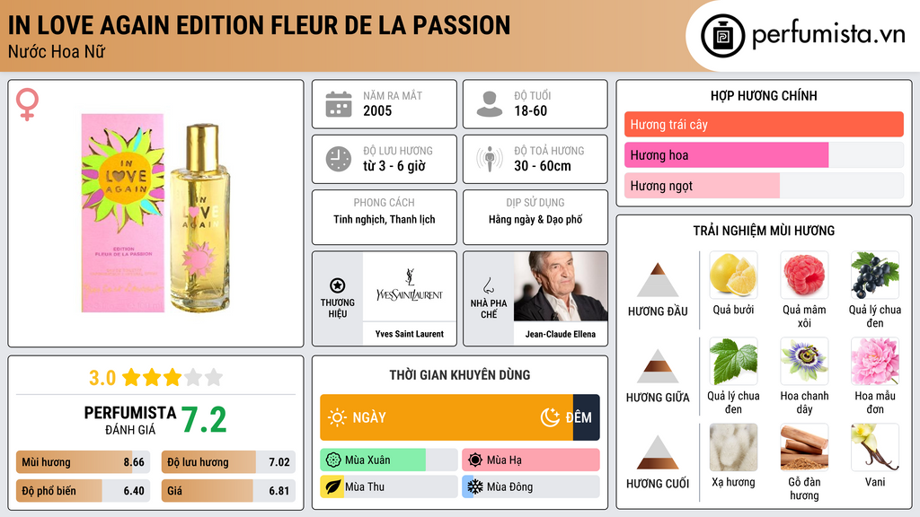 Thông tin chi tiết In Love Again Edition Fleur De La Passion