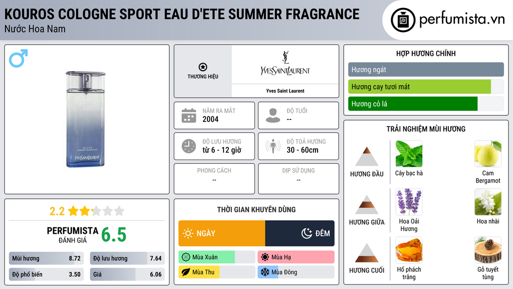 Thông tin chi tiết Kouros Cologne Sport Eau d'Ete Summer Fragrance