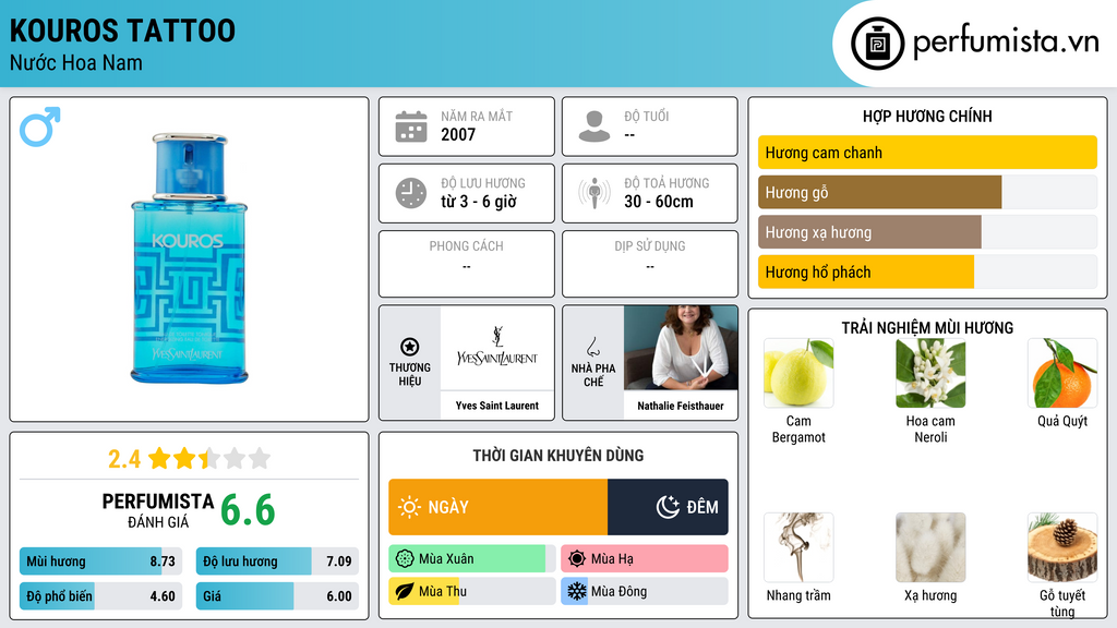 Thông tin chi tiết Kouros Tattoo