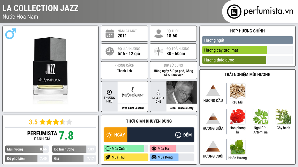 Thông tin chi tiết La Collection Jazz