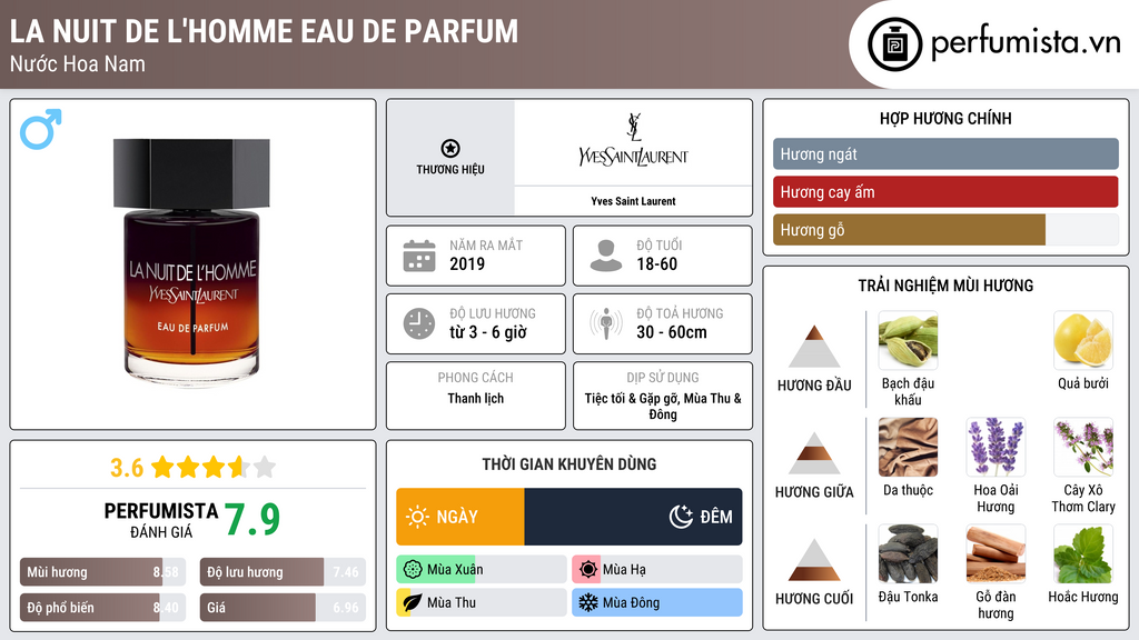 Thông tin chi tiết La Nuit de L'Homme Eau de Parfum