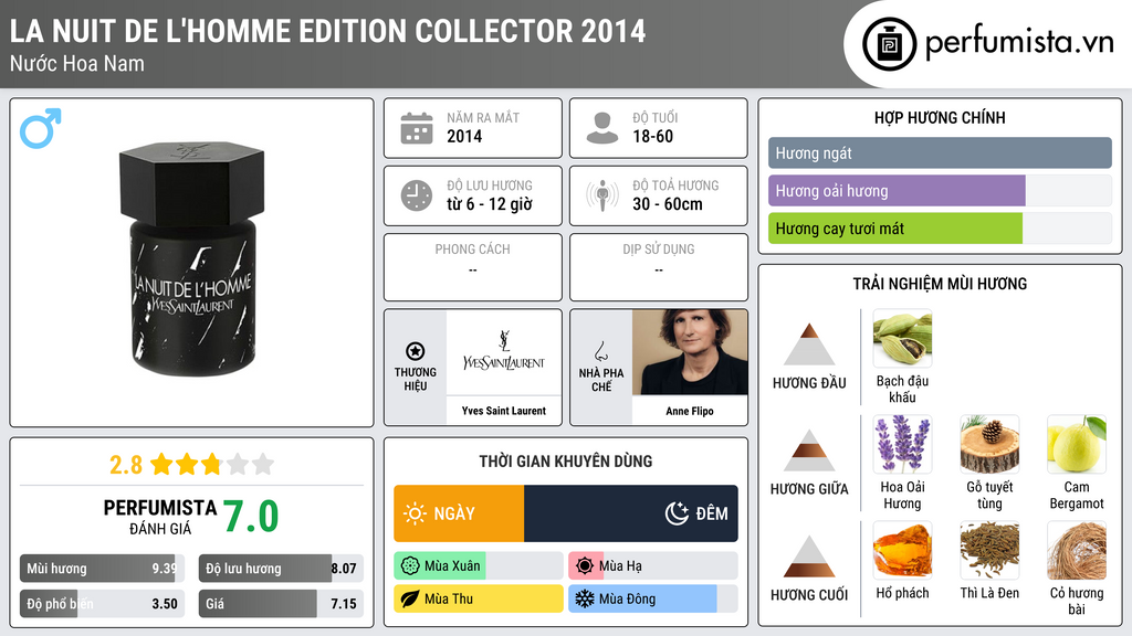 Thông tin chi tiết La Nuit De L'Homme Edition Collector 2014