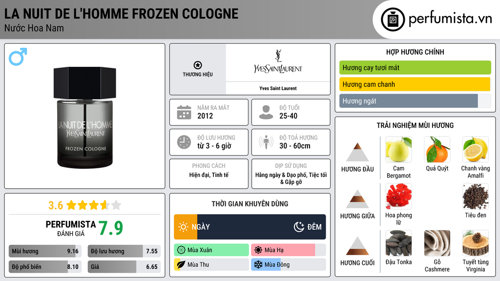 Thông tin chi tiết La Nuit de l'Homme Frozen Cologne