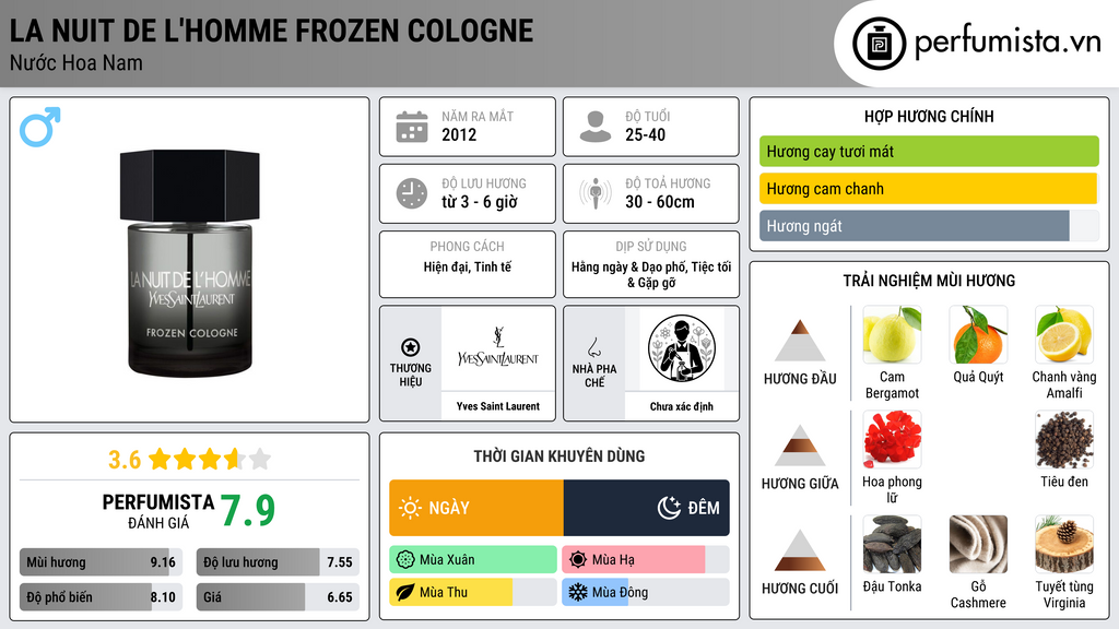 Thông tin chi tiết La Nuit de l'Homme Frozen Cologne