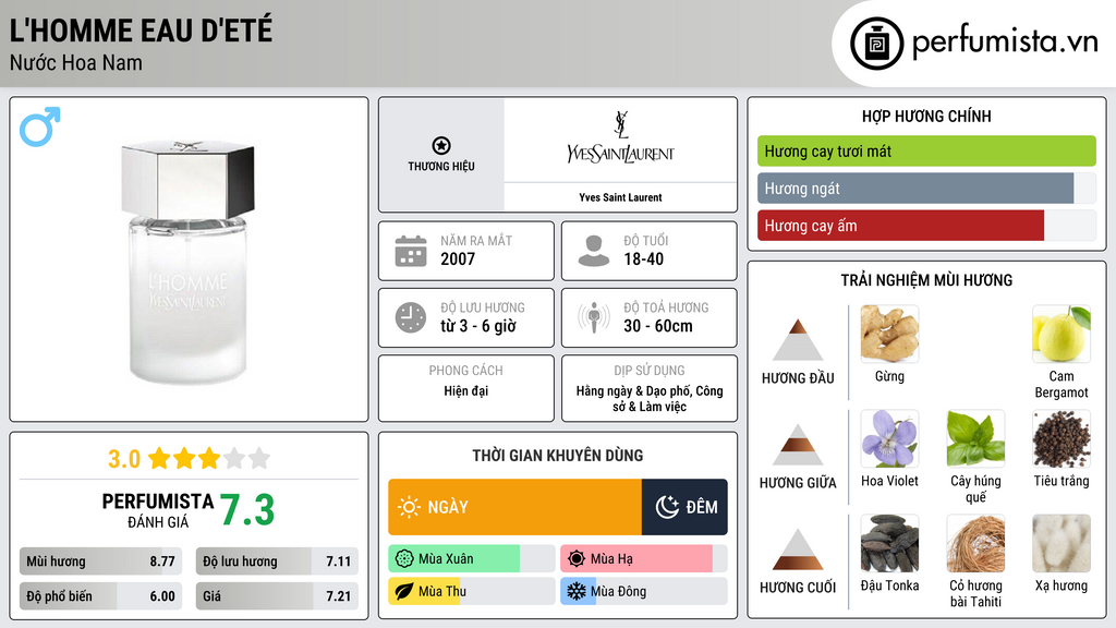 Thông tin chi tiết L'Homme Eau d'Eté